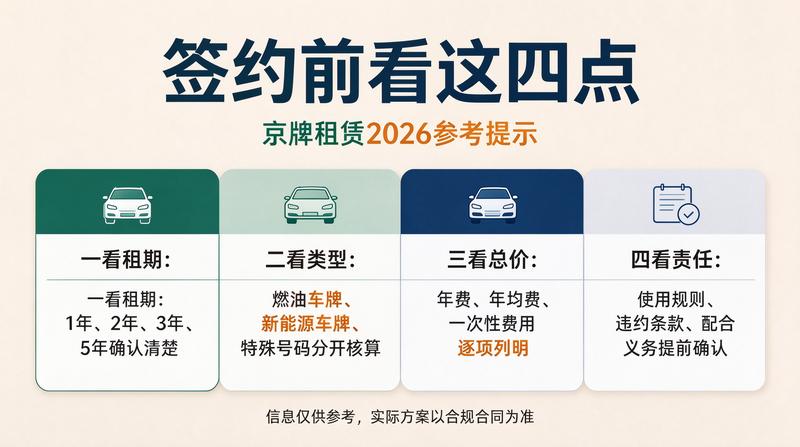 租赁风险规避
