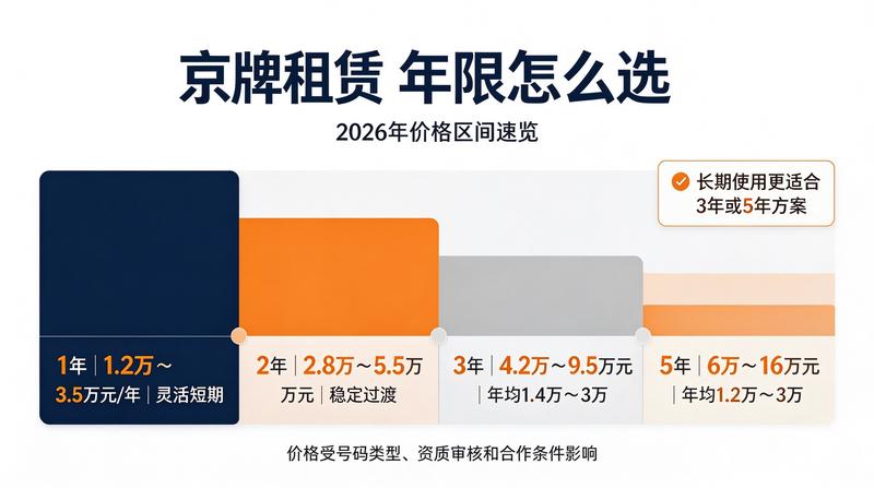 新能源租赁市场